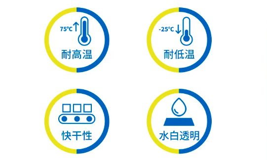 汉高粘合剂产品